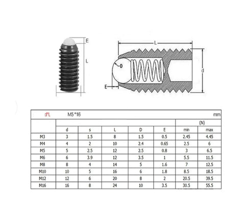 M6x12 Pom Ball Spring Plunger Screw With 304 Stainless Steel Set Screws Locking Pins Clutch Catch For Toolboxes and industrial gear diagram.