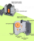 Power Functions Motor Kit Set With Train Motor, Medium Motor, L Motor, XL Motor, Servo Motor, AA And AAA Battery Boxes, LEDs