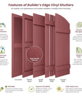 Features of Builder's Edge Vinyl Shutters showcasing various styles and colors with low maintenance benefits.