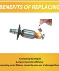 Demonstration of motor commutator with sparks, highlighting benefits of 20 Pack Replacement Carbon Brushes N257540.