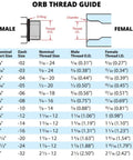 ORB thread guide for 1/4 JIC SAE ORB hydraulic elbow fittings, showing thread sizes and dimensions for male and female adapters.