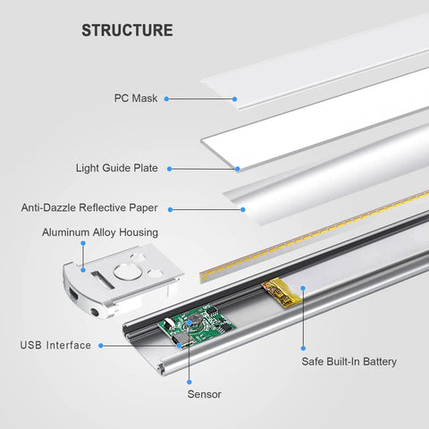Structure diagram of Ultra Thin 66 LED Under Cabinet Lights With Motion Sensor USB Rechargeable 9 Inch 2 Pack Wireless Light