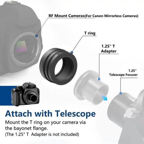 Diagram showing T Mount Lens Adapter T Ring M42x0.75mm for Canon RF Mount with lens and camera illustration.