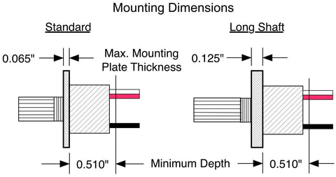 Mounting dimensions diagram for Slick 12 Volt Dc Dimmer Switch with standard and long shaft specifications.