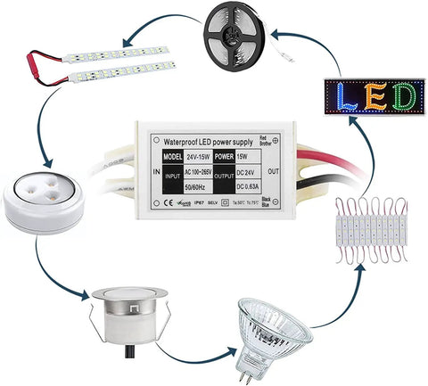 24V LED Power Supply Outdoor IP67 Waterproof 15W DC Converter 120V AC To 24V DC Constant Voltage Driver with application examples
