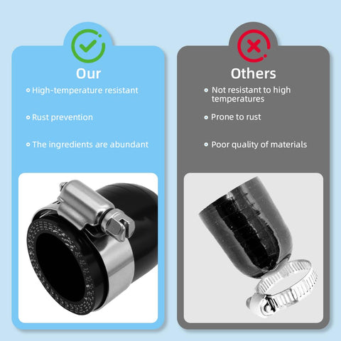 Comparison of heavy duty silicone coolant cap kit with clamp vs competitor, showing temperature resistance and material quality differences.