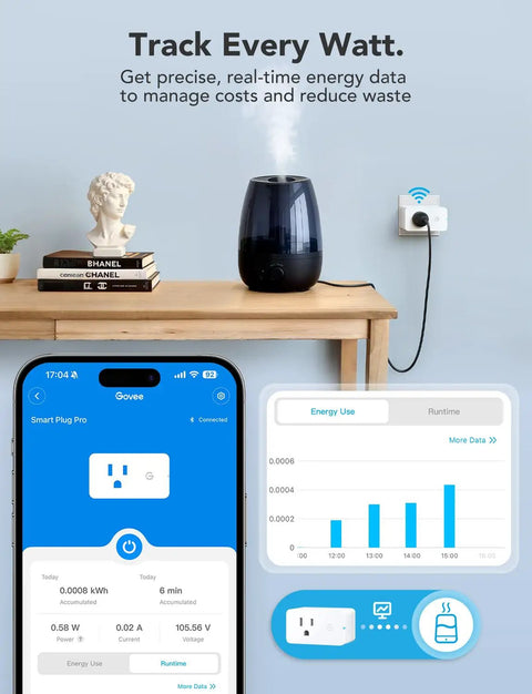 Real Time Energy Monitoring Smart Plug With WiFi And Bluetooth, Works With Alexa And Google Assistant, 15A, in use on table