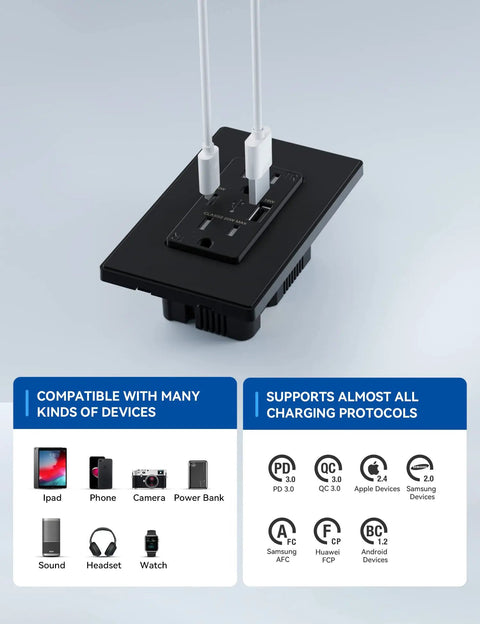 High Power USB Outlet Receptacle With 20W USB C PD And 18W USB A Quick Charge Dual USB Ports 15 Amp Wall Socket in use