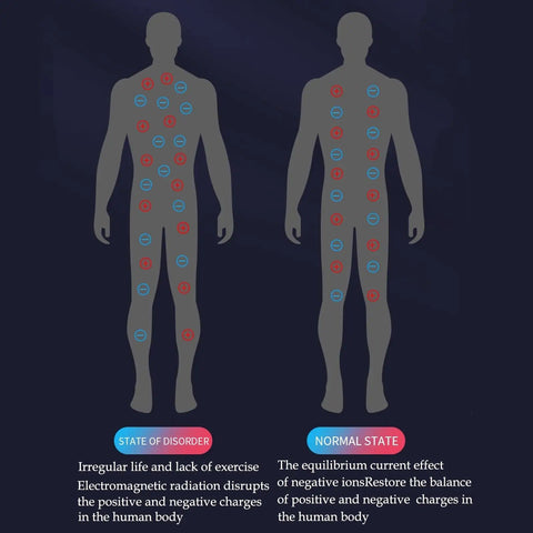 Illustration showing body with electrostatic charges, highlighting benefits of Adjustable Anti Static Wrist Strap 2 Pack For Men And Women.