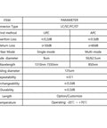 Specifications table for connector types LC/SC/FC/ST