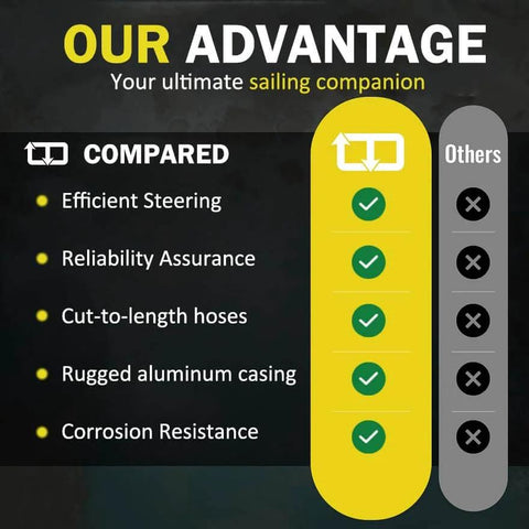 Comparison chart highlighting the advantages of the All In One 150HP Outboard Hydraulic Steering Kit over others.