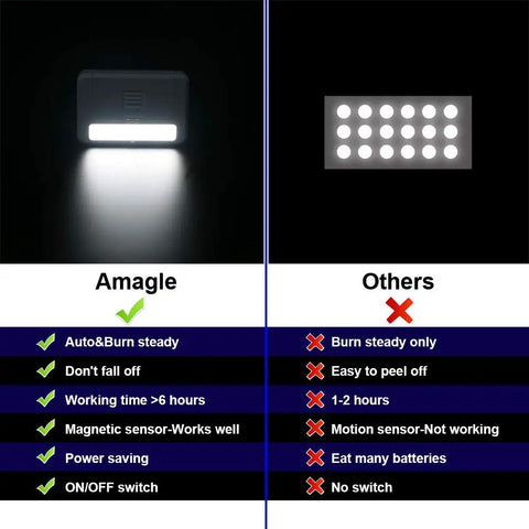 Comparison of Door Activated LED Puck Lights with features listed for Amagle and others in a side-by-side layout.