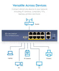 8 Port PoE Plus Ethernet Switch With 96W Total Power 802.3at Unmanaged Desktop Plug And Play Power Up IP Cameras And APs