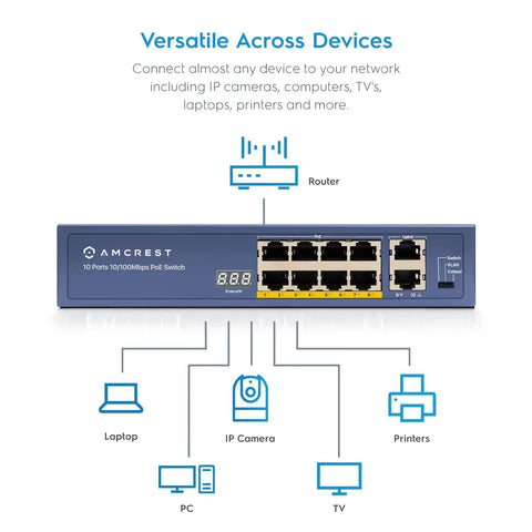 8 Port PoE Plus Ethernet Switch With 96W Total Power 802.3at Unmanaged Desktop Plug And Play Power Up IP Cameras And APs