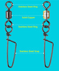 Diagram of heavy duty fishing swivels with snap for bass tackle showing stainless steel ring and snap, solid copper parts.
