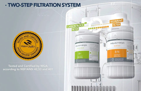 Aquamega 200C Replacement Filter Set For Home Water Purification, Dual carbon block and sediment filters inside unit.
