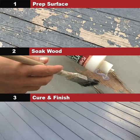 Process of using Petrifier Water Based Wood Hardener For Repairing Wood Damaged By Insects Or Rot Brushed Or Sprayed Or Injected.