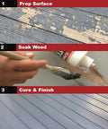 Process steps using Wood Repair Epoxy Paste And Wood Hardener Kit DIY Friendly With 24 Oz Woody Paste And 32 Oz Petrifier for wood repair.