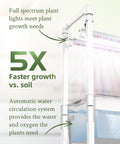 Indoor Hydroponic Garden Kit For Homegrown Herbs With 42 Pods, 3 Tier White Gloss Finish showing LED lights and water system