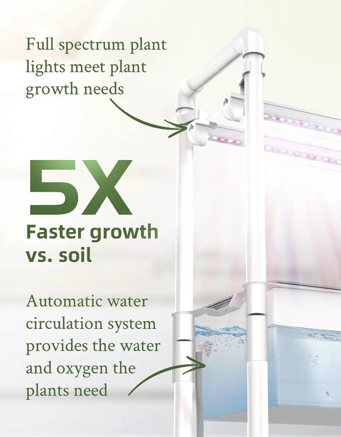 Indoor Hydroponic Garden Kit For Homegrown Herbs With 42 Pods, 3 Tier White Gloss Finish showing LED lights and water system