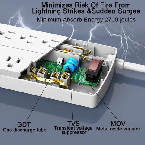 Inside view of a 12 Outlet Power Strip With 4 USB Ports, 6 Ft Heavy Duty Extension Cord, 2700 Joules Surge Protector