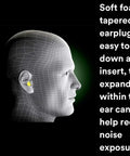 Diagram of a human profile wearing a yellow ear plug. Text highlights soft foam earplugs for reducing noise exposure.