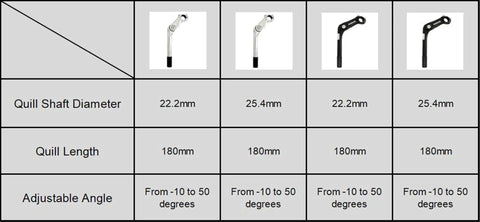 Ride Ready Quill Bike Stem For 1 Inch Steerer, 22.2mm Quill, 180mm Length, 25.4mm Handlebar Clamp, Adjustable From -10 To 50 Degrees