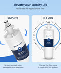 Premium LT700P Refrigerator Water Filter Replacement For LG And Kenmore, Easy Install Three Pack, NSF 42 Certified