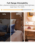 Dimmable Smart Plug 2 Pack With Sunrise And Sunset Simulation in bedroom setup showing 10%, 50%, and 100% lamp brightness levels.