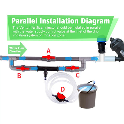 Diagram of Venturi Fertilizer Injector Kit for Drip Irrigation Systems 1 Inch NPT Water Powered Mixer With Built In Flow Control Valve