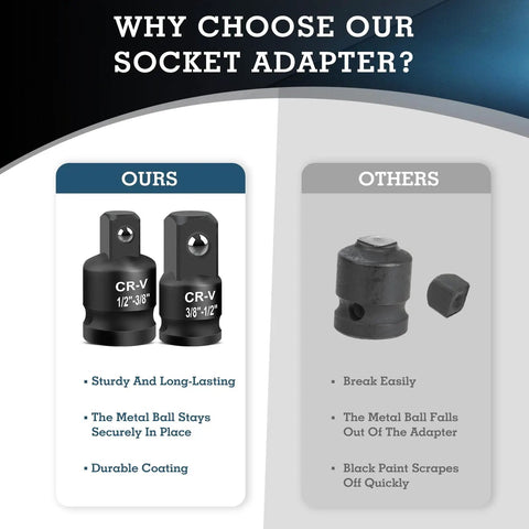 Image comparing Eight Piece Impact Socket Adapter And Reducer Set For Quarter Through One Inch Drives with inferior options, highlighting quality.