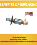 Benefits of replacing worn brushes for electric motors showing sparks, illustrating motor efficiency and longevity.
