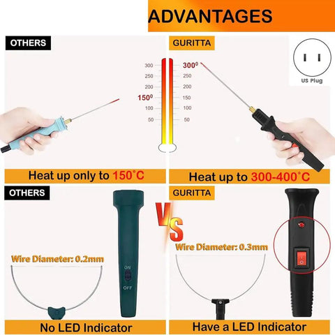 Comparison of heating capabilities of Dope Hot Wire Foam Cutter Kit 4 In 1 Upgrade Set with LED indicator and wire diameter.