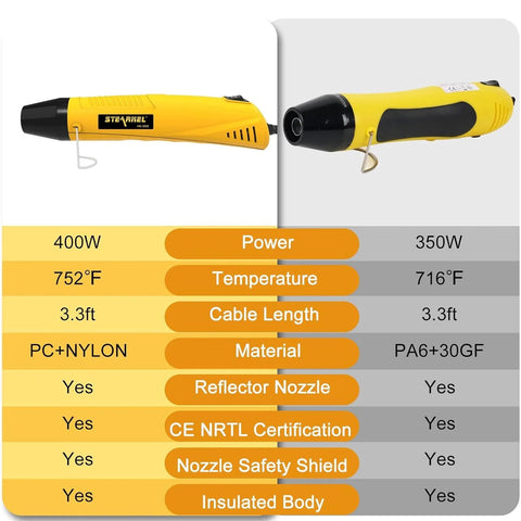 Yellow Stearnel heat gun shown in front and side views with black nozzle and metal kickstand.