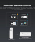 Zigbee Motion Sensor Two Pack With Hub Required shown with compatibility icons for smart home assistants