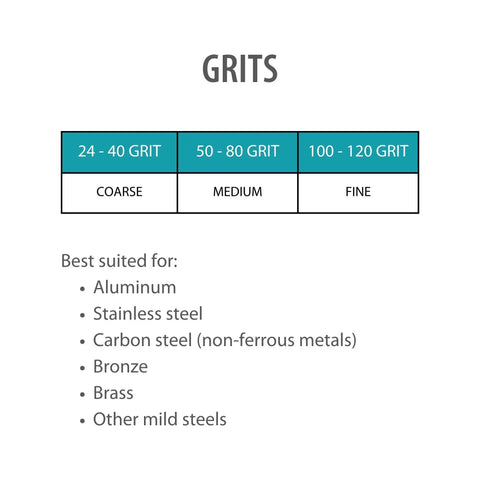 Chart showing grit types: coarse (24-40), medium (50-80), fine (100-120) with applications for metals.