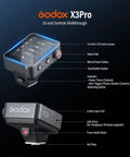 X3 Pro C 2026 TTL Flash Trigger For Canon with 2.4GHz transmitter, LCD touchscreen, showing control buttons, USB-C port details