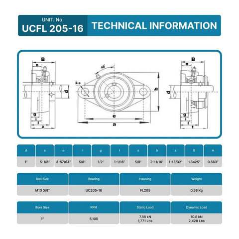 Technical diagram for Flange Mounted Pillow Block Bearings Pack Of 2 Heavy Duty Chrome Steel Housed With 1 Inch Bore UCFL20516