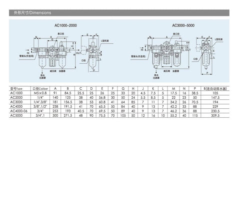 Technical drawing and dimensions for One Half Inch Port Air Prep FRL Combo Unit With Filter Regulator Lubricator for Pneumatic Systems