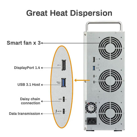 Thunderbolt Three Workhorse Eight Bay Hardware Raid Enclosure back view showing smart fans, ports, and heat dispersion features.