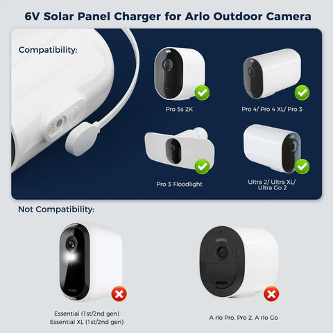 Compatibility chart showing 6V Solar Panel Charger for Arlo Pro 5S 2K, Pro 4, Pro 3, Ultra 2, Go 2 with magnetic cable, IP65 weatherproof.