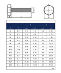 Top Shelf Pure Titanium Din 933 External Hex Head Machine Screws Hella Tough Metric Bolt Assembly Kit dimensions and specifications chart.