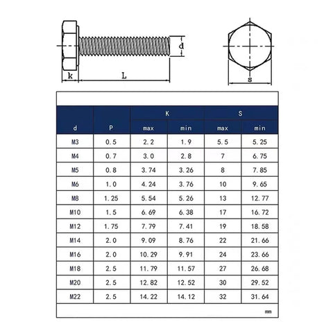 Top Shelf Pure Titanium Din 933 External Hex Head Machine Screws Hella Tough Metric Bolt Assembly Kit dimensions and specifications chart.