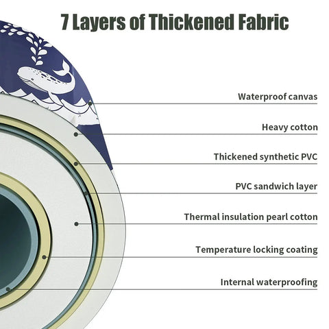 Diagram showing the 7-layer construction of Portable Folding Bathtub For Adults, Japanese Style Soaking Spa With Thermal Foam