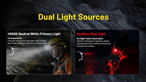 Beefy 3000 Lumen USB C Rechargeable Headlamp With Zoomable Beam Floodlight To Spotlight White And Red Beams dual light sources