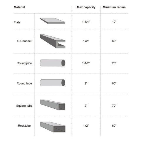 Kaka Industrial Manual Tube Bender For Metal Pipe Bending dimensions chart showing material types and their capacities.
