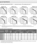 SGMSV servo motor datasheet page showing torque–speed curves and holding brake specs.
