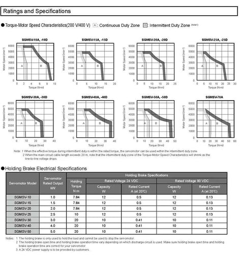 SGMSV servo motor datasheet page showing torque–speed curves and holding brake specs.