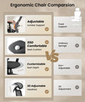Comparison chart showing EC200 Ergonomic Office Chair With High Back Mesh Lumbar Support 3D Adjustable Headrest versus ordinary chair.