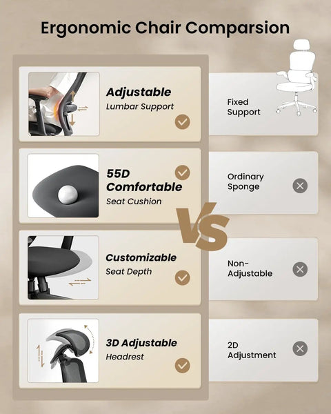 Comparison chart showing EC200 Ergonomic Office Chair With High Back Mesh Lumbar Support 3D Adjustable Headrest versus ordinary chair.